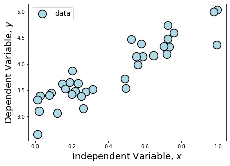 ../_images/linear_regression_14_1.png