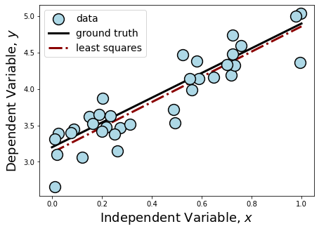 ../_images/linear_regression_18_1.png