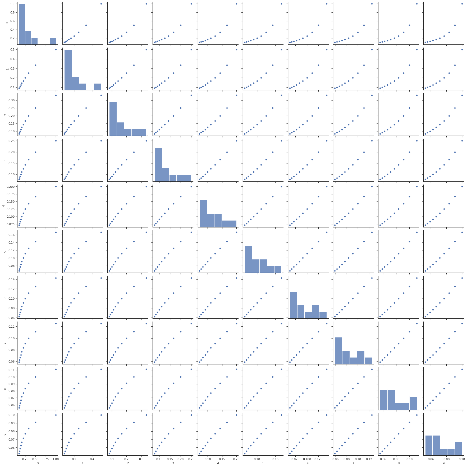 ../_images/linear_regression_26_0.png